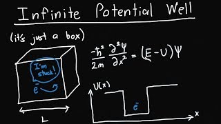 Schrodingers Equation and the Infinite Potential Well [upl. by Celestine278]