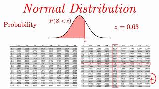 Normal Distribution EXPLAINED with Examples [upl. by Dorise]