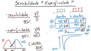 Entenda o que é Sensibilidade e Especificidade Dose Diária [upl. by Holland]