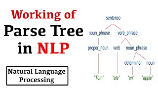 How Parse Tree works in NLP in Hindi  NLP series [upl. by Jae]