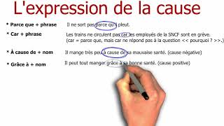 Grammaire française  Lexpression de la cause [upl. by Nosae712]