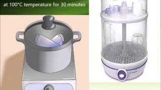 Quick review Sterilization microbiology [upl. by Ettelocin731]