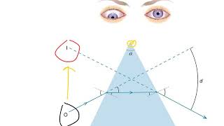 Prescribing prisms [upl. by Bajaj]