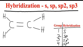 How to determine Hybridization  s sp sp2 and sp3  Organic Chemistry [upl. by Sharos156]